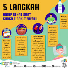 Tips Kesehatan